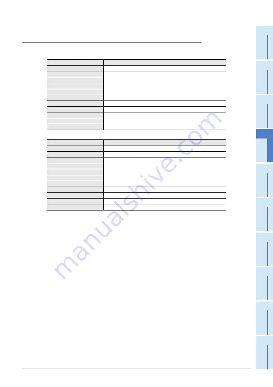 Mitsubishi Electric FX2N-16E series User Manual Download Page 221