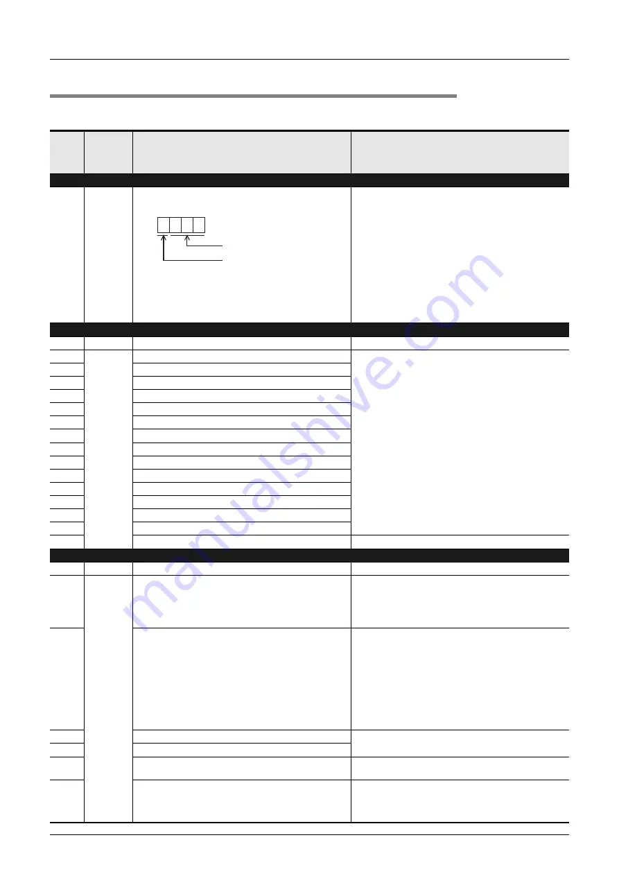 Mitsubishi Electric FX2N-16E series User Manual Download Page 222