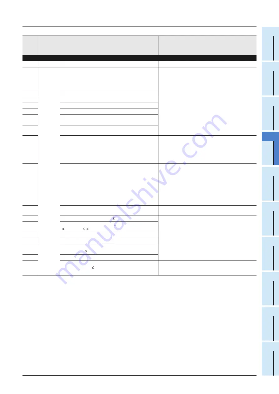 Mitsubishi Electric FX2N-16E series Скачать руководство пользователя страница 225