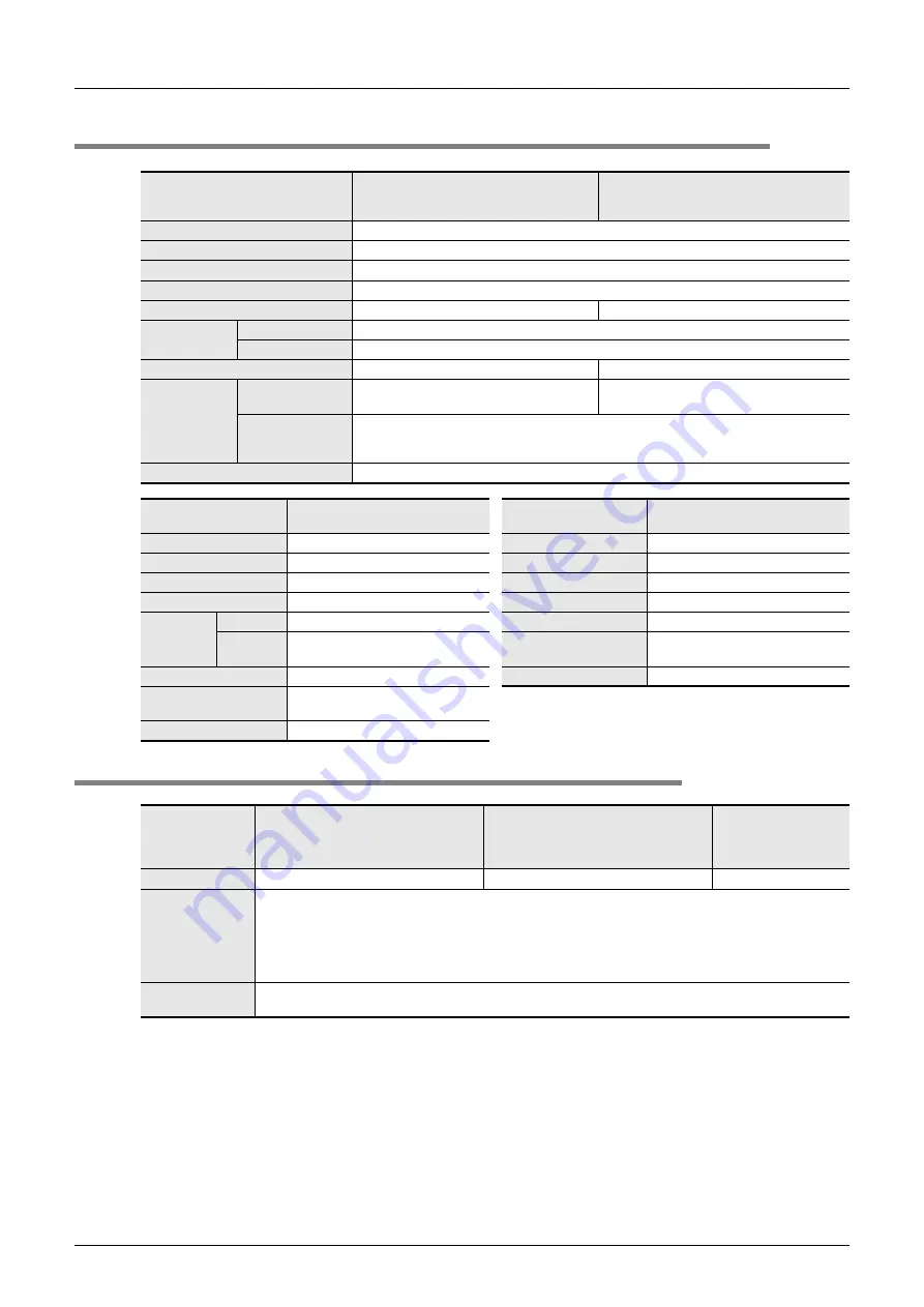 Mitsubishi Electric FX2N-16E series User Manual Download Page 234