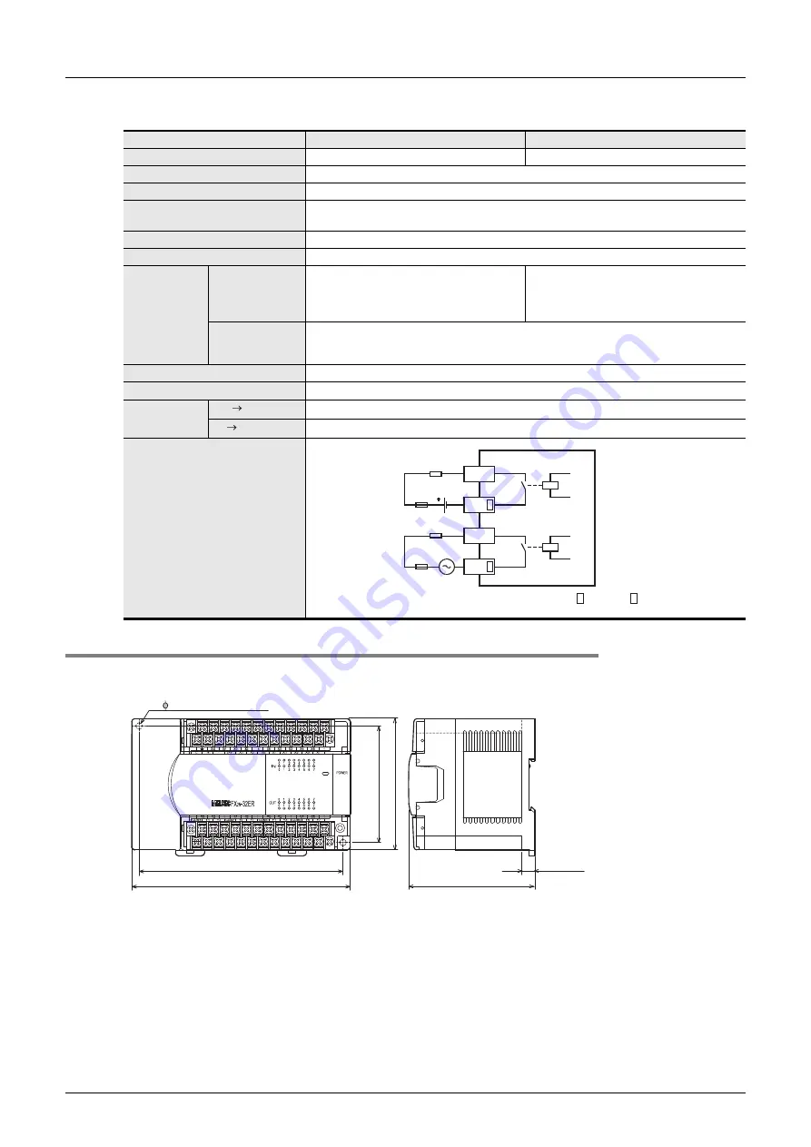 Mitsubishi Electric FX2N-16E series User Manual Download Page 238