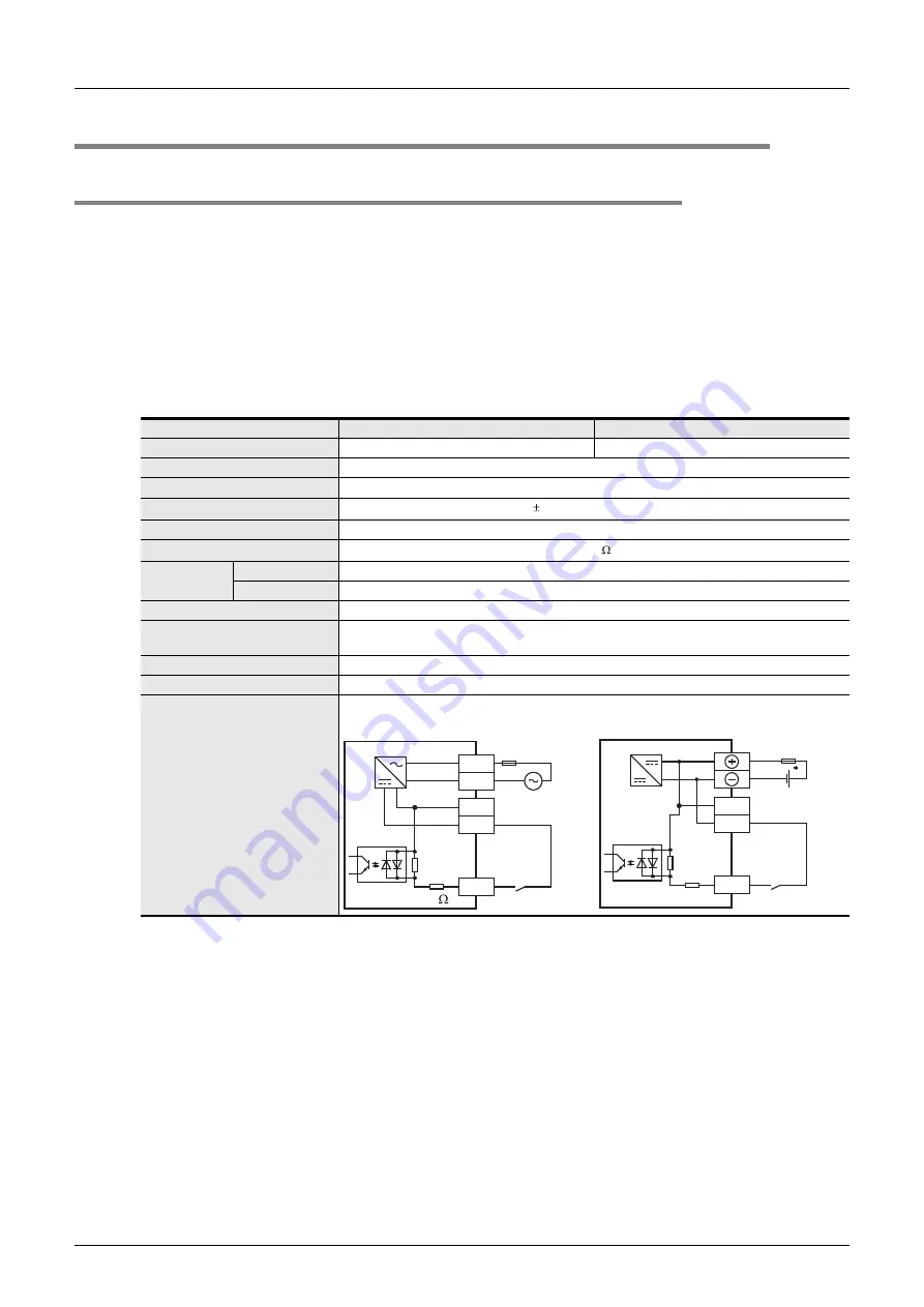 Mitsubishi Electric FX2N-16E series Скачать руководство пользователя страница 246