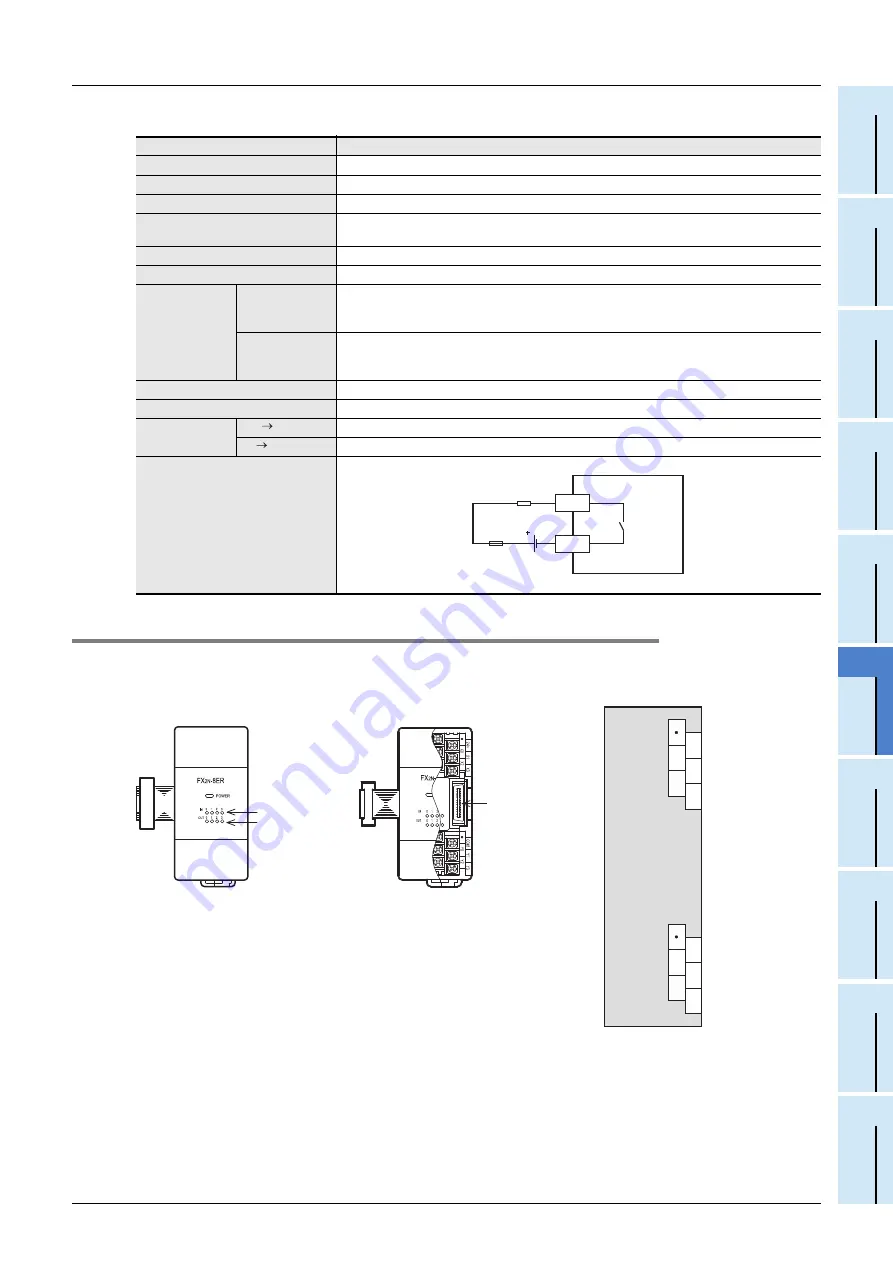 Mitsubishi Electric FX2N-16E series Скачать руководство пользователя страница 261