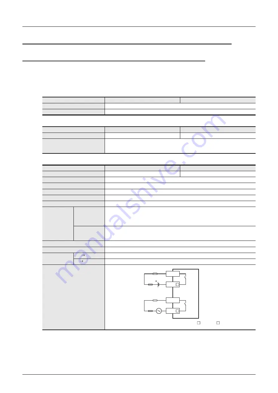 Mitsubishi Electric FX2N-16E series User Manual Download Page 282