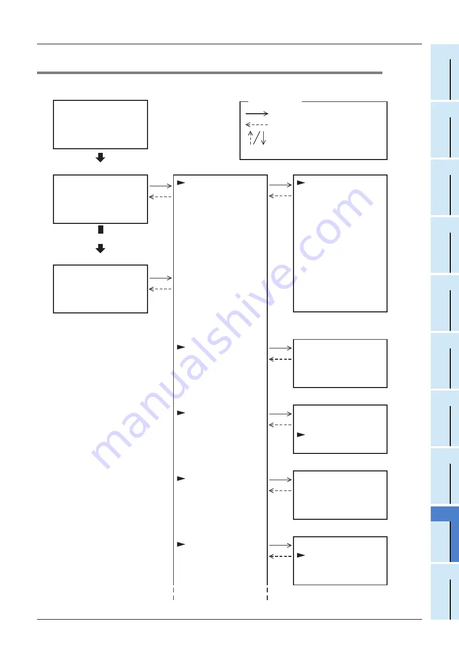 Mitsubishi Electric FX2N-16E series Скачать руководство пользователя страница 323