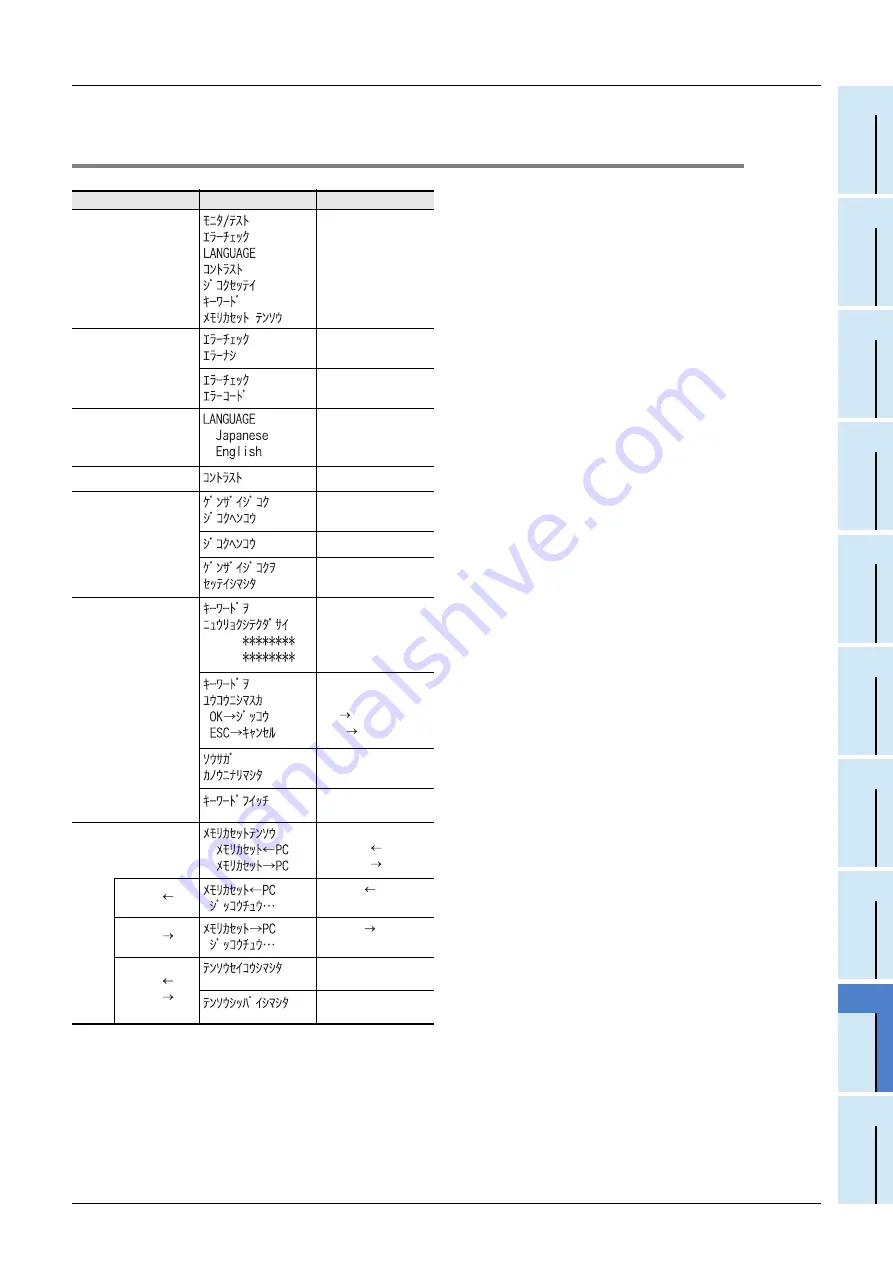 Mitsubishi Electric FX2N-16E series User Manual Download Page 361