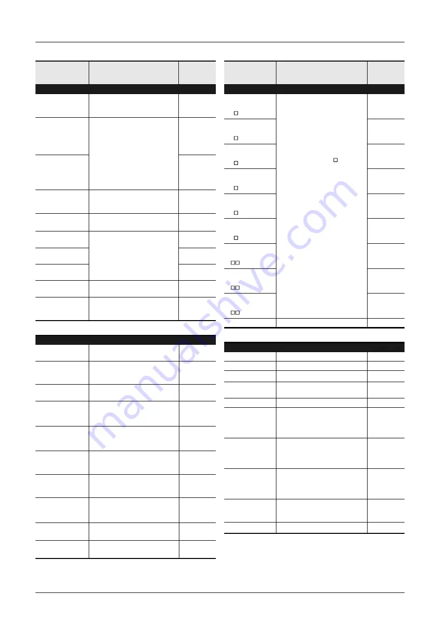 Mitsubishi Electric FX2N-16E series User Manual Download Page 400