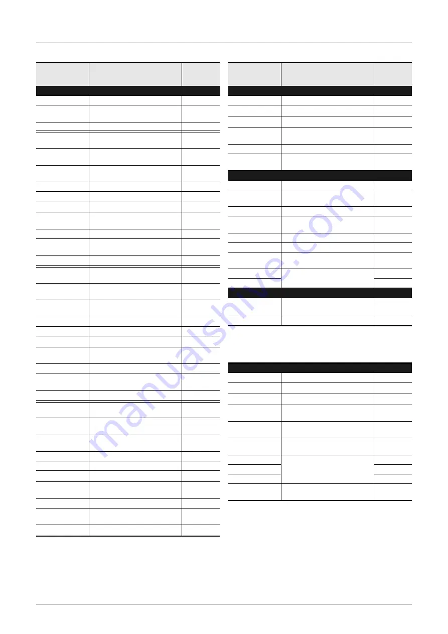 Mitsubishi Electric FX2N-16E series User Manual Download Page 404