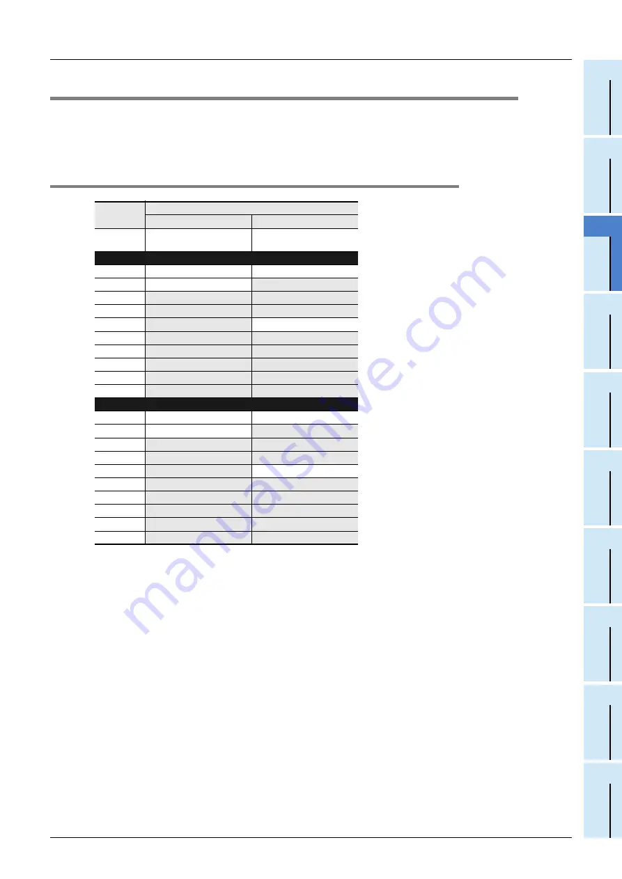 Mitsubishi Electric FX2N-16E series User Manual Download Page 413