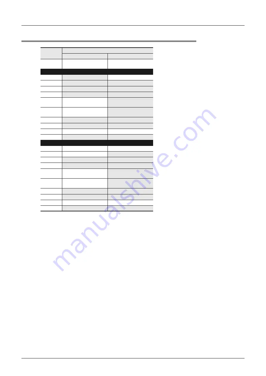 Mitsubishi Electric FX2N-16E series Скачать руководство пользователя страница 414