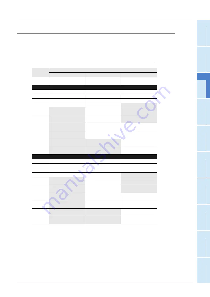 Mitsubishi Electric FX2N-16E series User Manual Download Page 415