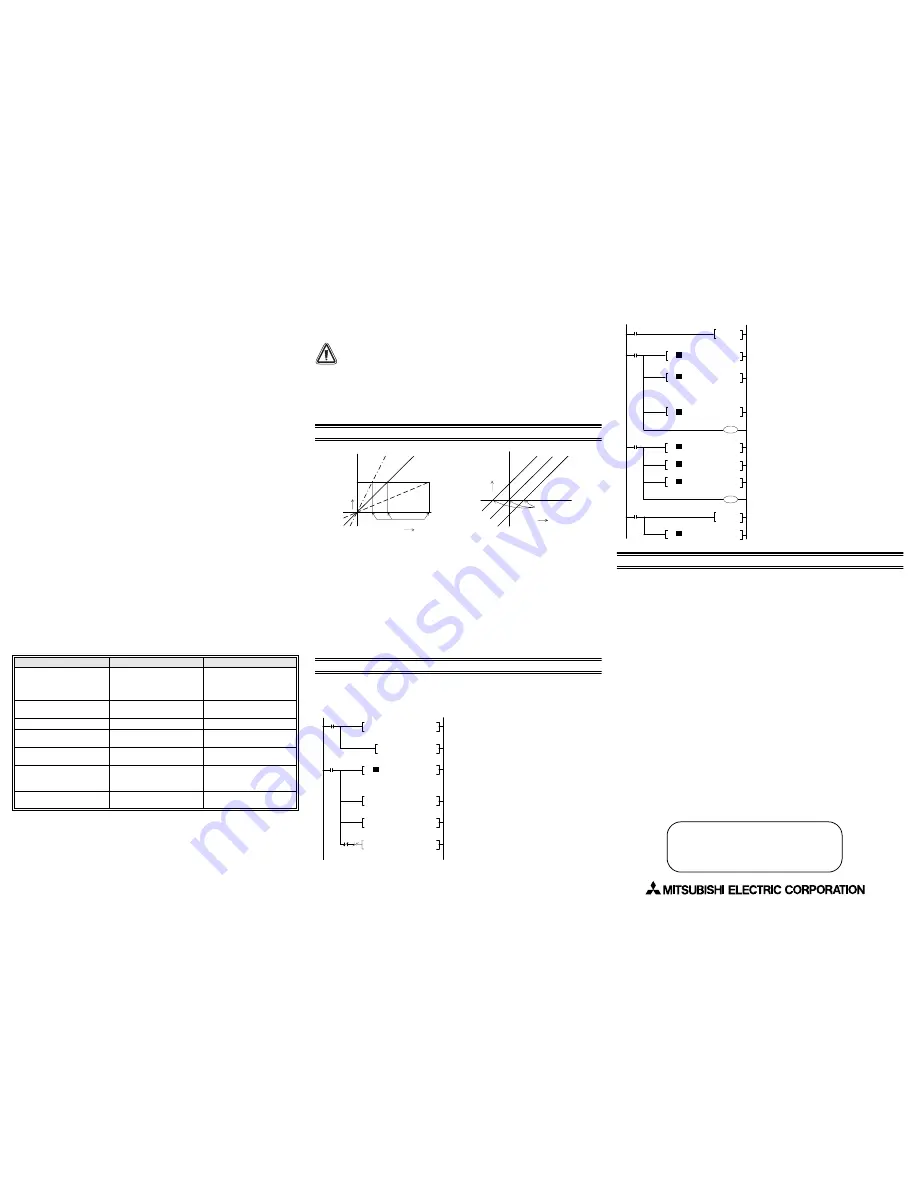 Mitsubishi Electric FX2N-4AD User Manual Download Page 2