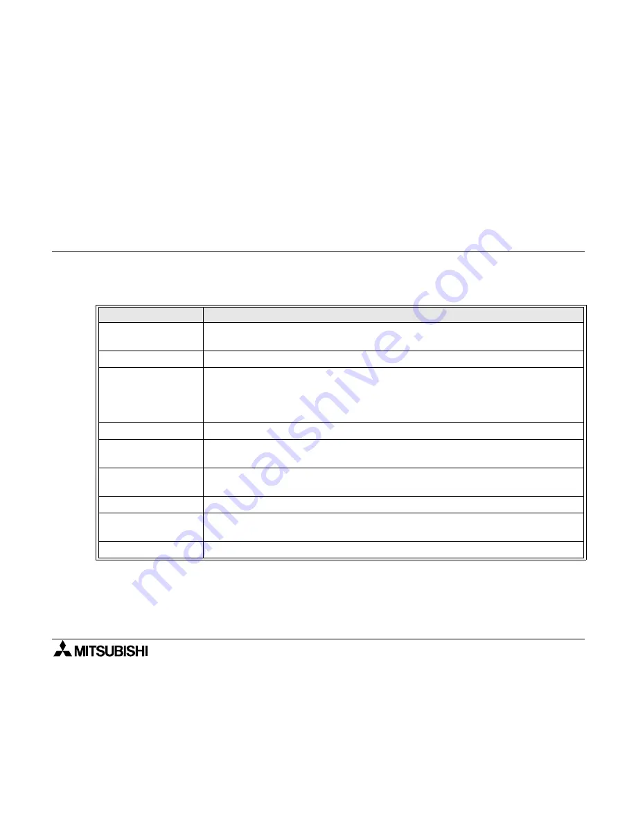 Mitsubishi Electric FX2N-8AD User Manual Download Page 25