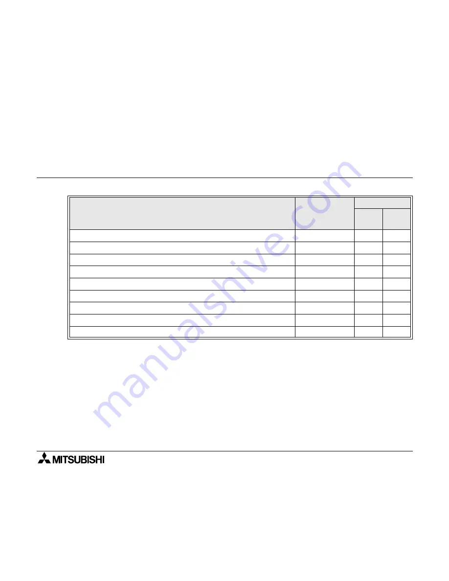 Mitsubishi Electric FX2N-8AD User Manual Download Page 60