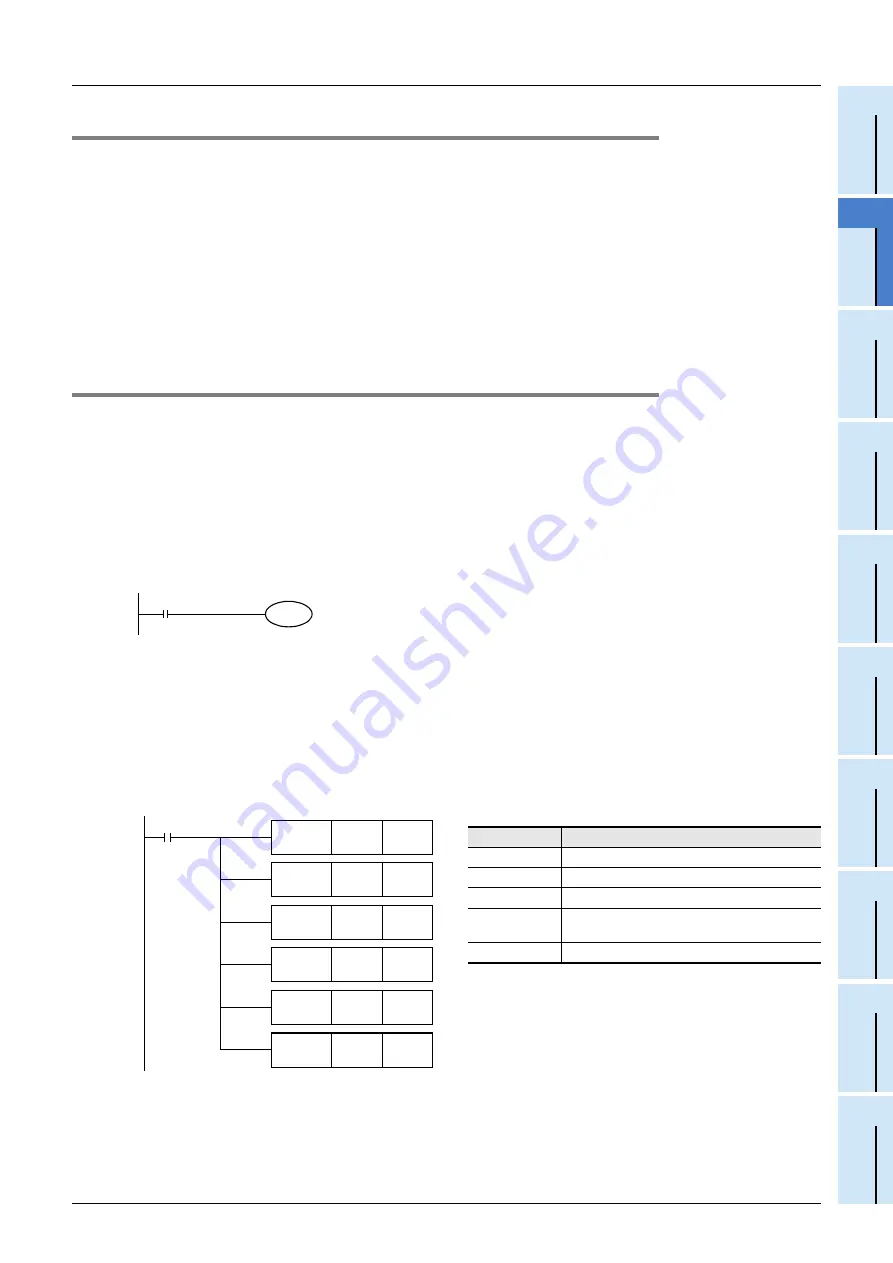 Mitsubishi Electric FX3G SERIES Скачать руководство пользователя страница 43