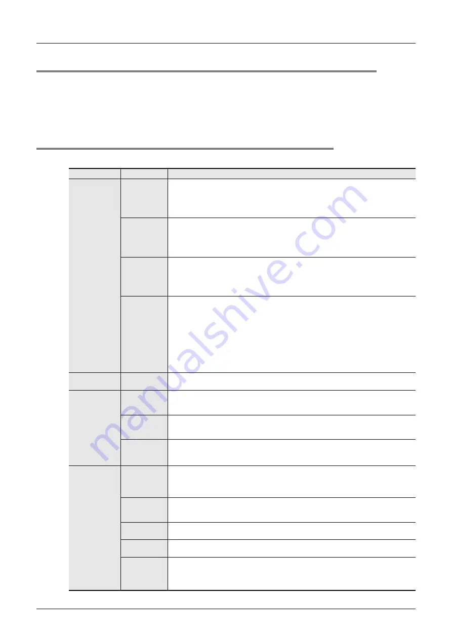 Mitsubishi Electric FX3G SERIES Programming Manual Download Page 44