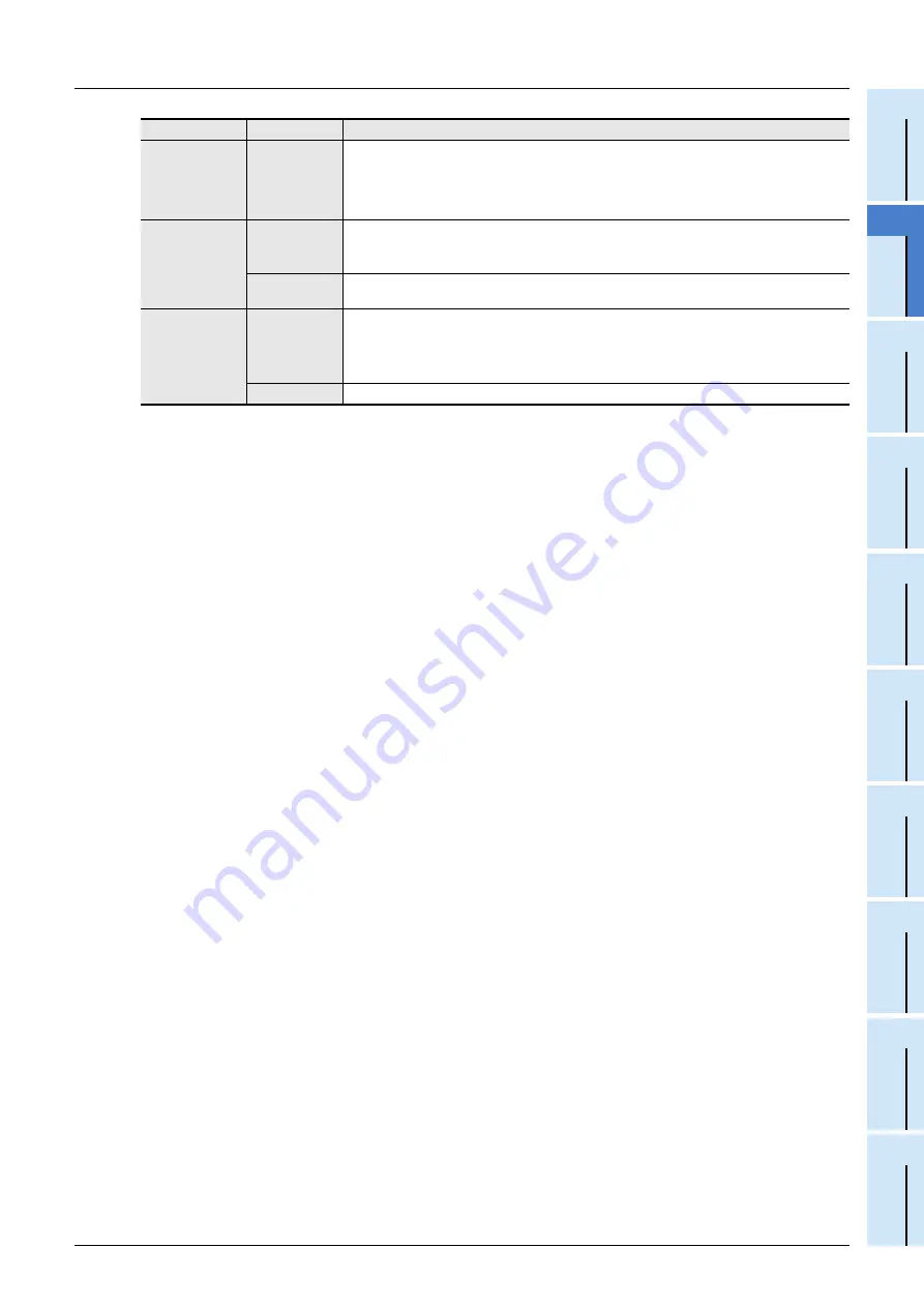 Mitsubishi Electric FX3G SERIES Programming Manual Download Page 45