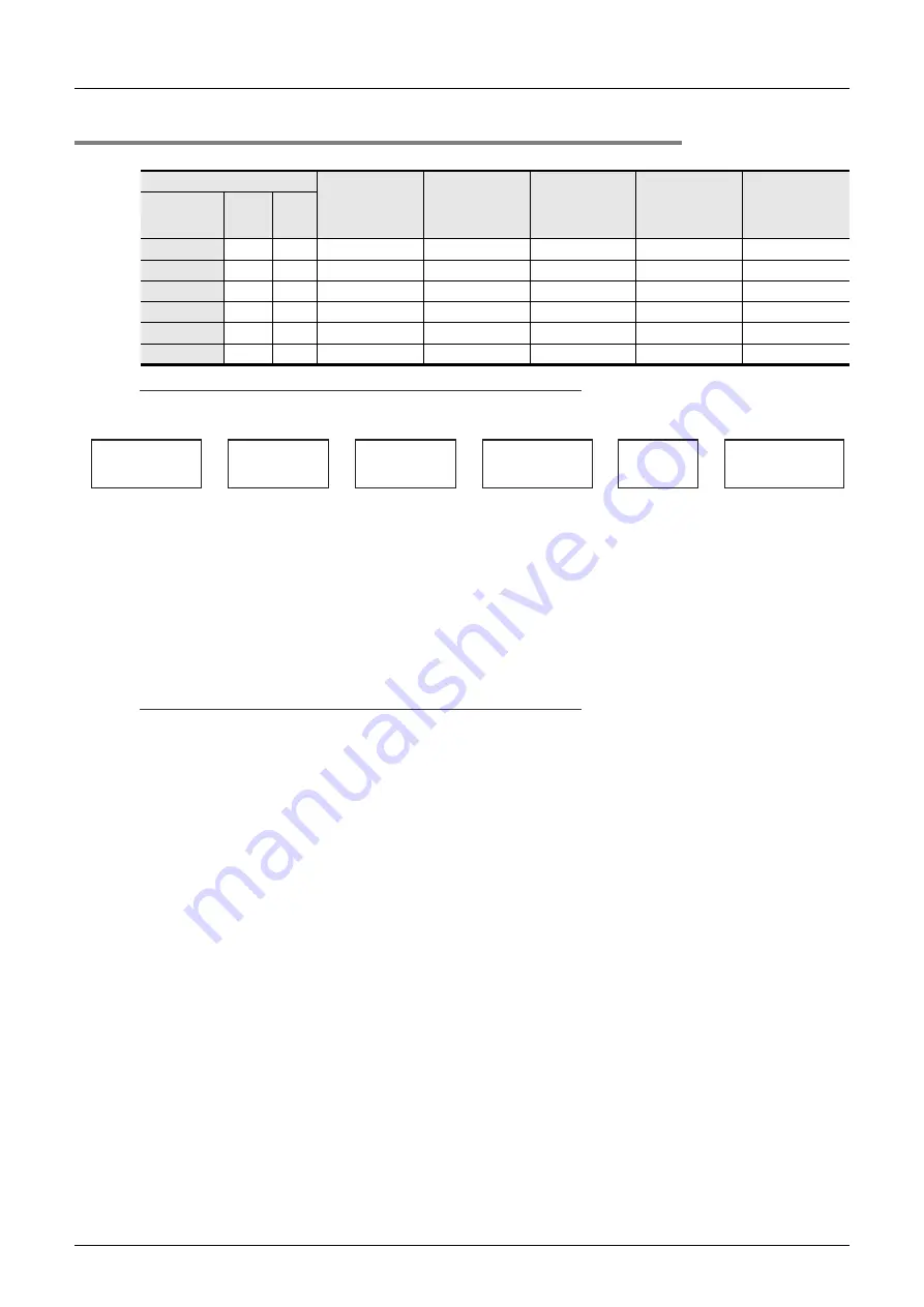 Mitsubishi Electric FX3G SERIES Programming Manual Download Page 48