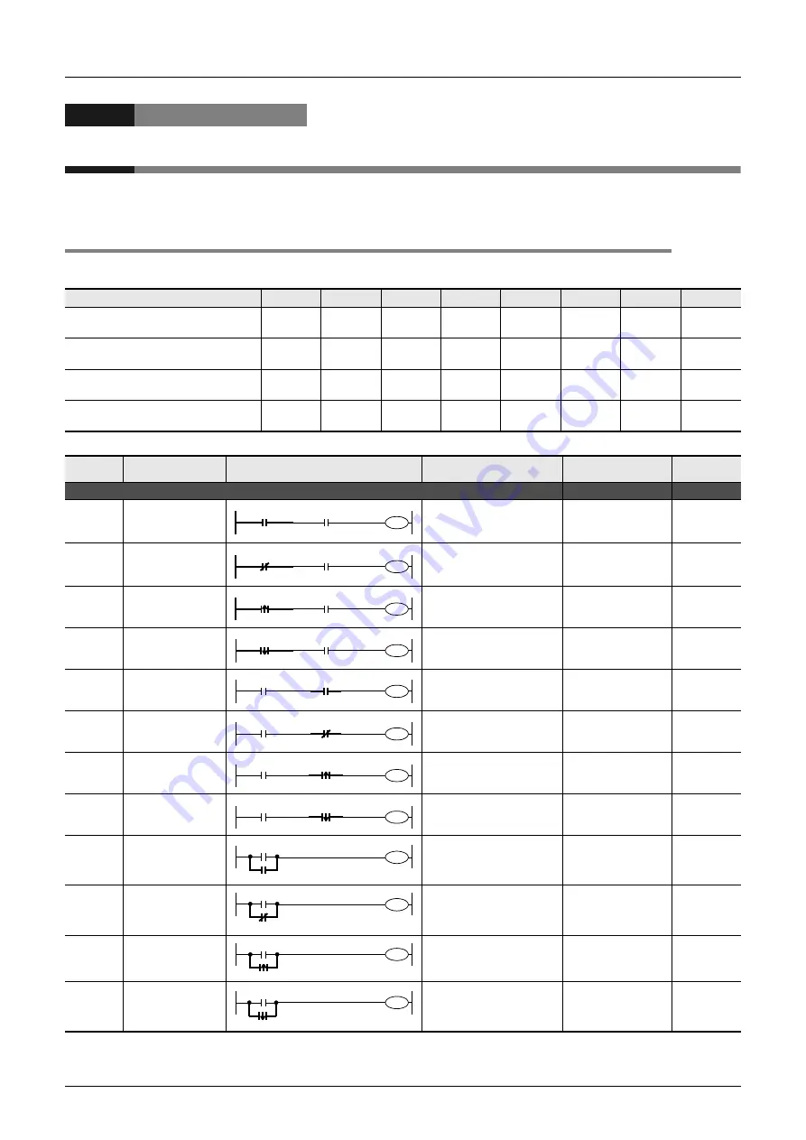 Mitsubishi Electric FX3G SERIES Скачать руководство пользователя страница 68