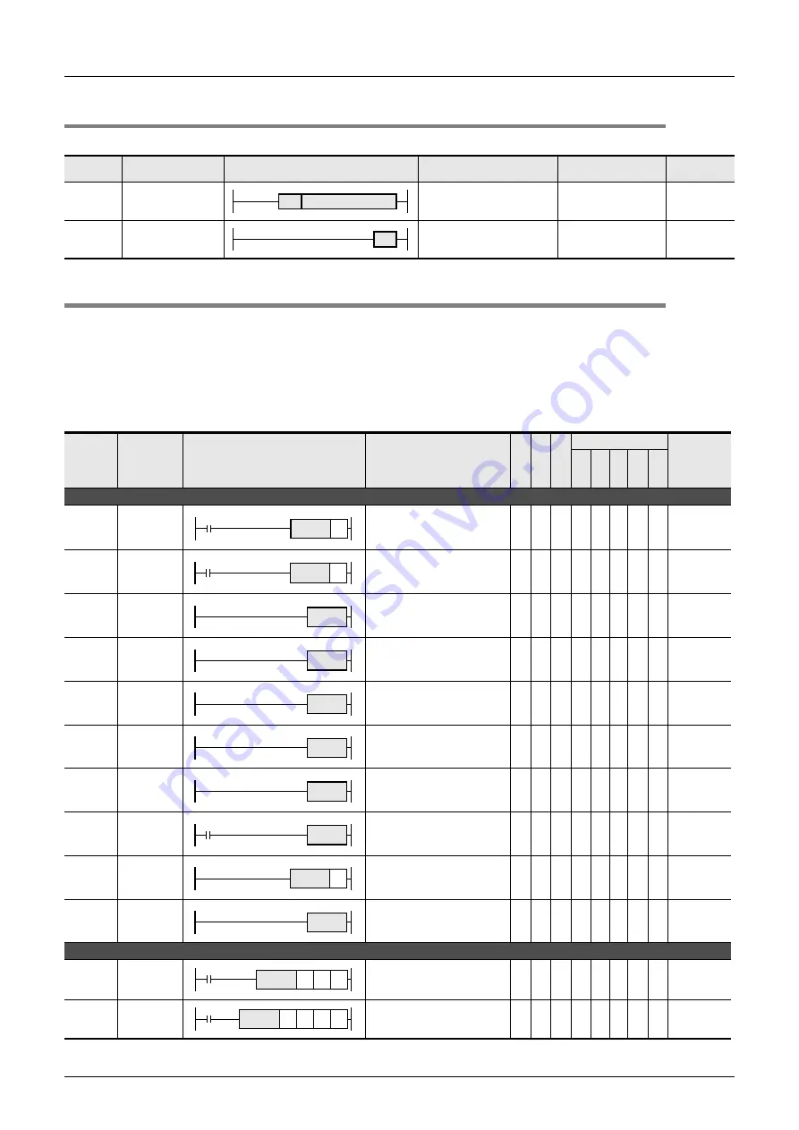 Mitsubishi Electric FX3G SERIES Скачать руководство пользователя страница 70