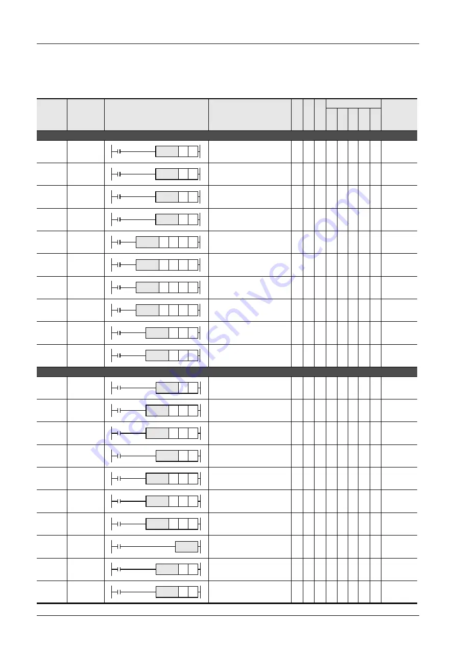 Mitsubishi Electric FX3G SERIES Programming Manual Download Page 72