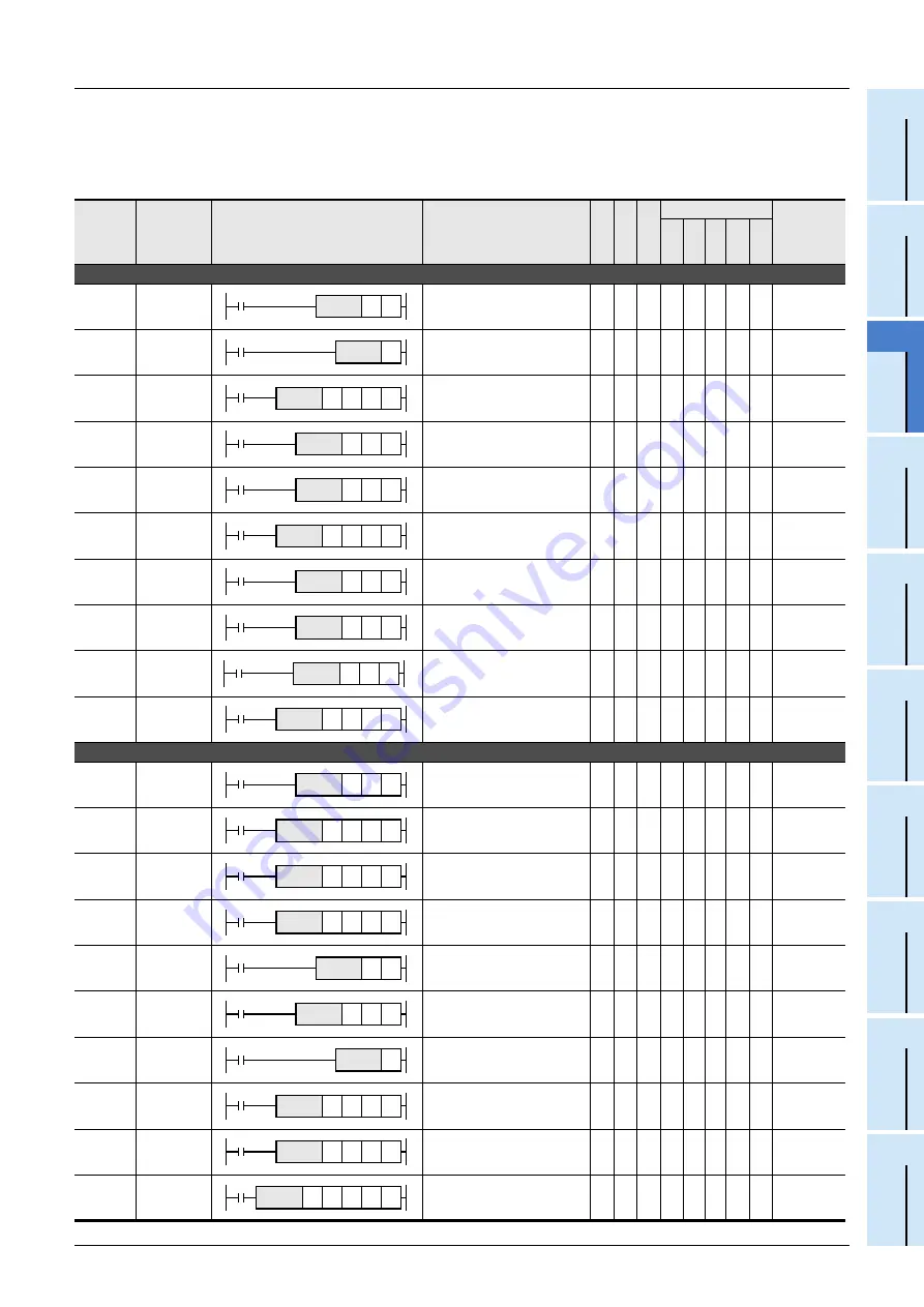 Mitsubishi Electric FX3G SERIES Programming Manual Download Page 73