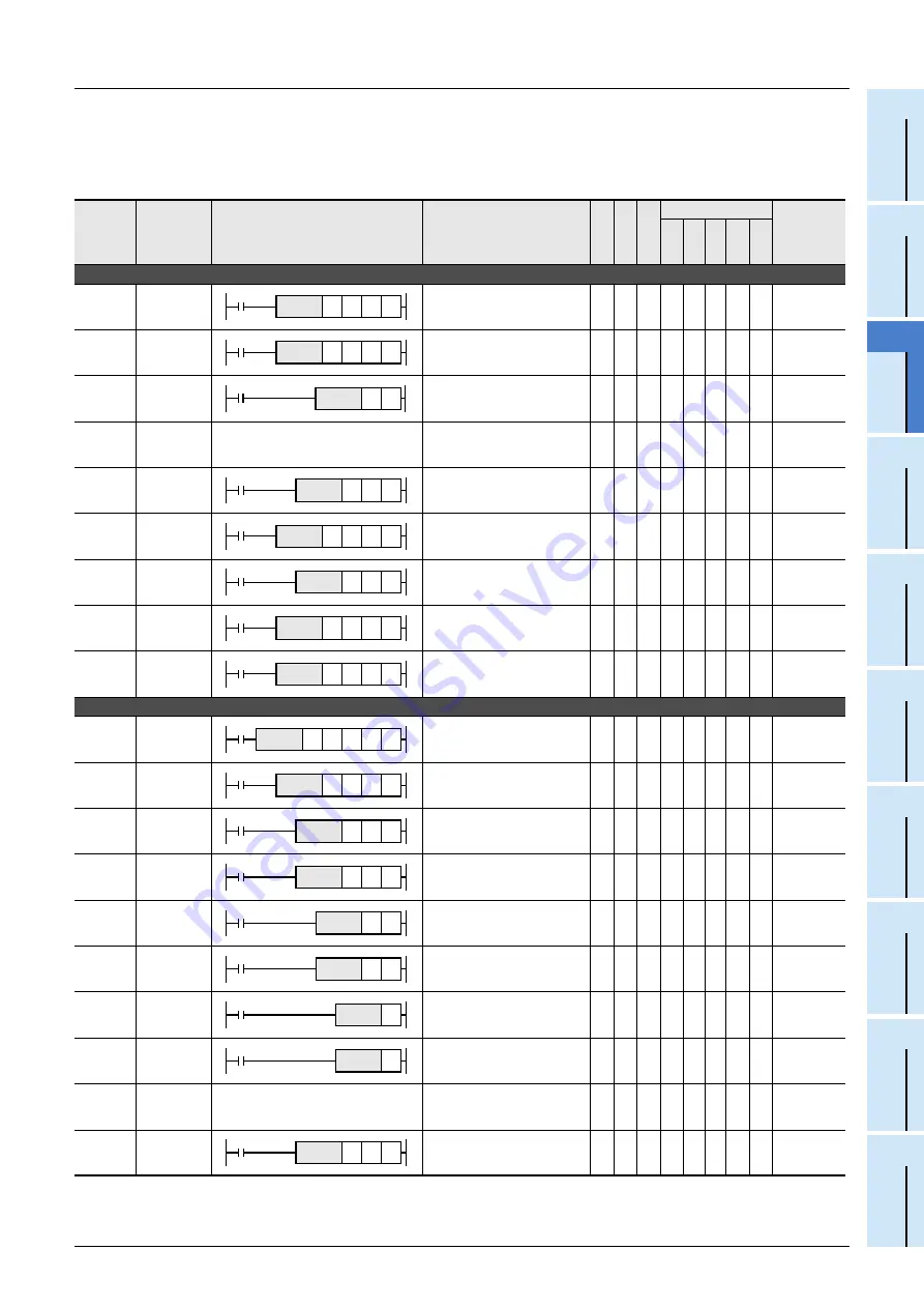 Mitsubishi Electric FX3G SERIES Скачать руководство пользователя страница 77