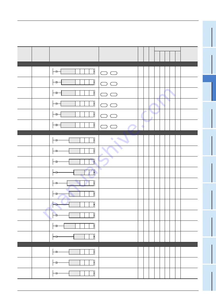 Mitsubishi Electric FX3G SERIES Скачать руководство пользователя страница 79