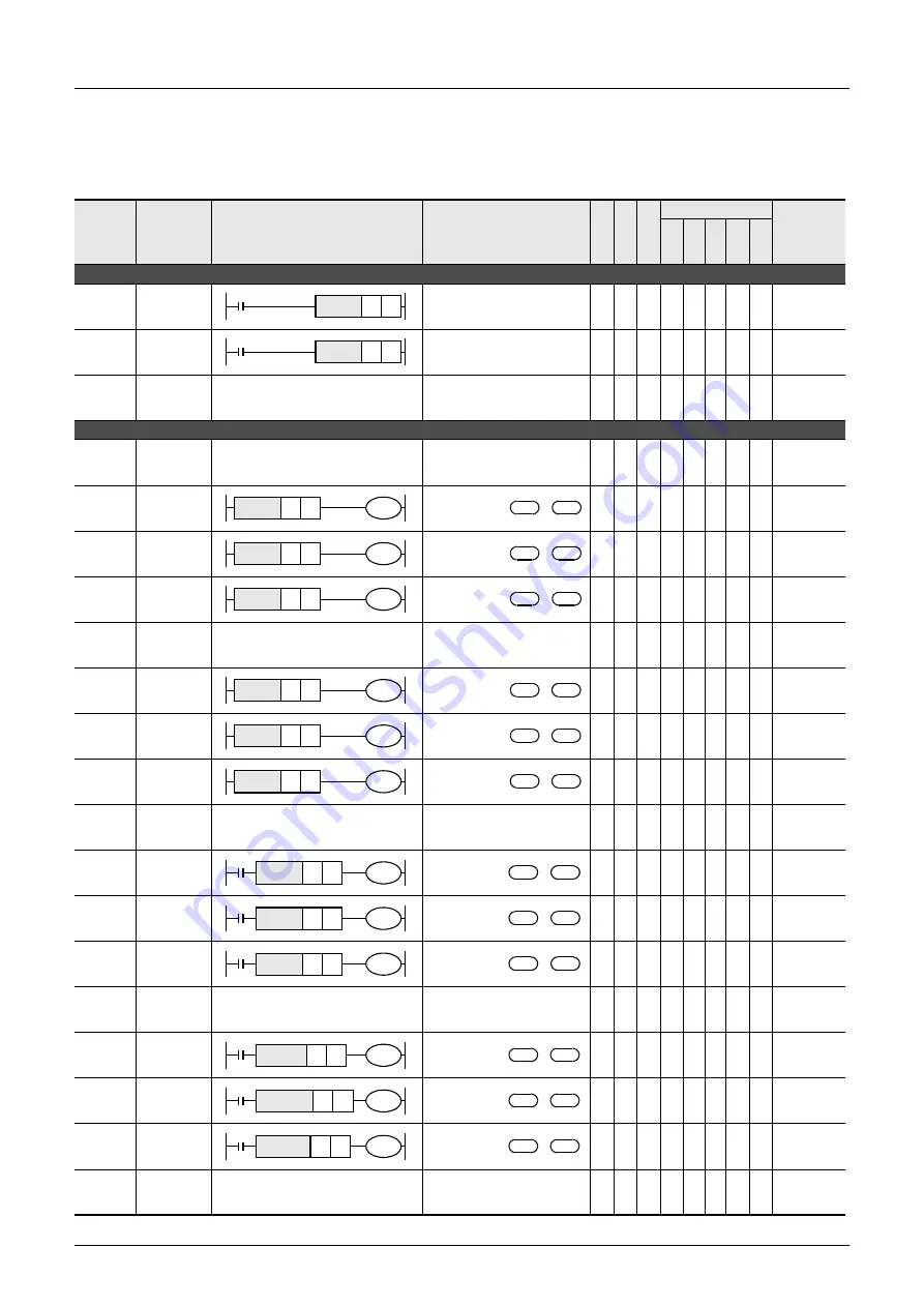 Mitsubishi Electric FX3G SERIES Programming Manual Download Page 80