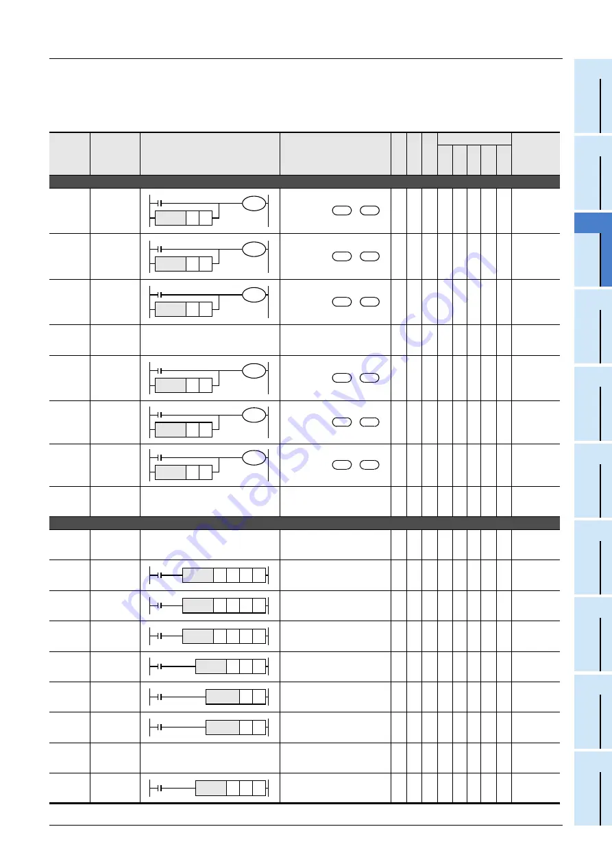 Mitsubishi Electric FX3G SERIES Скачать руководство пользователя страница 81