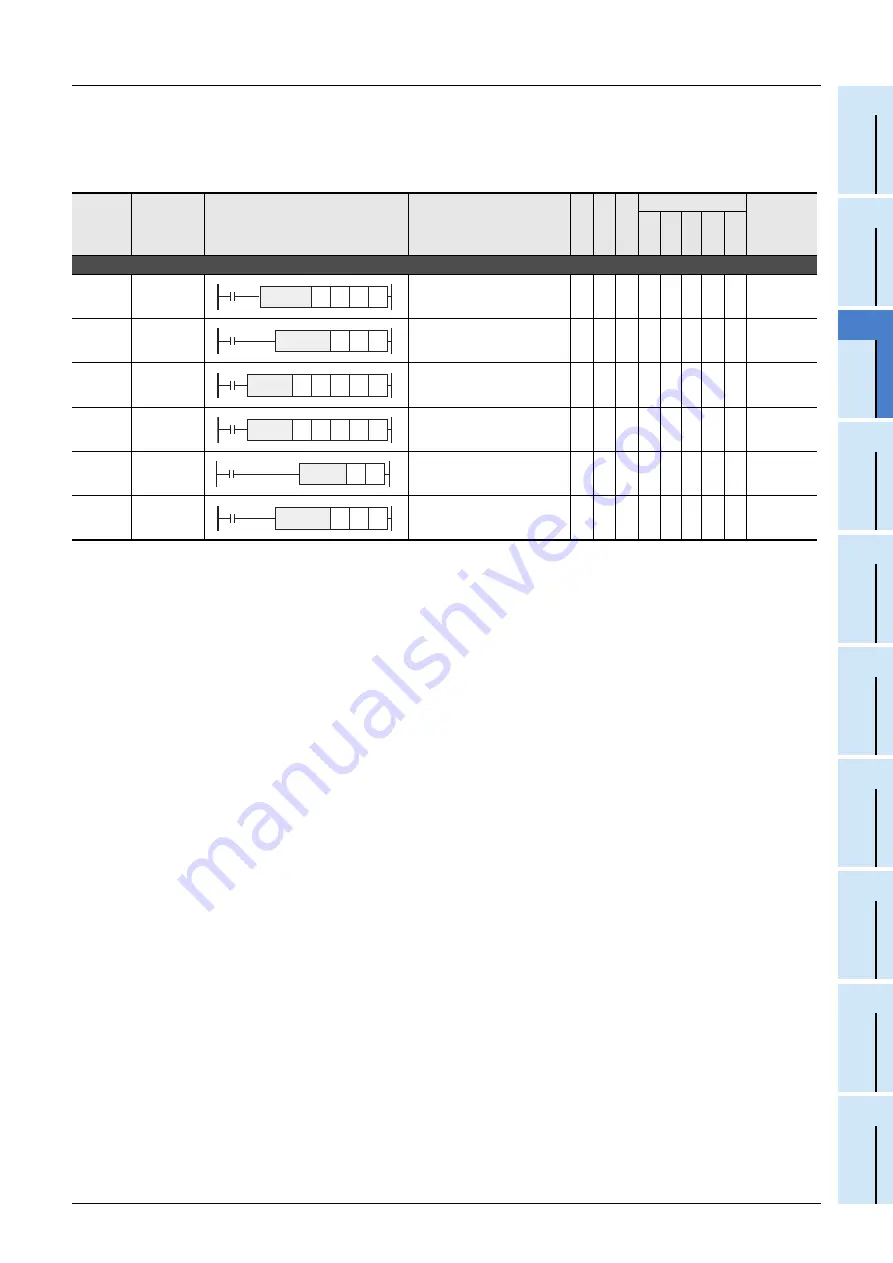 Mitsubishi Electric FX3G SERIES Скачать руководство пользователя страница 83