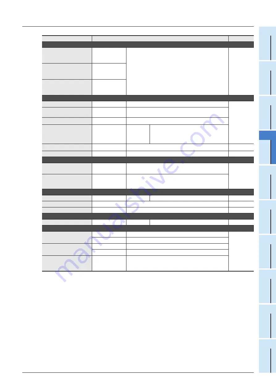 Mitsubishi Electric FX3G SERIES Programming Manual Download Page 87