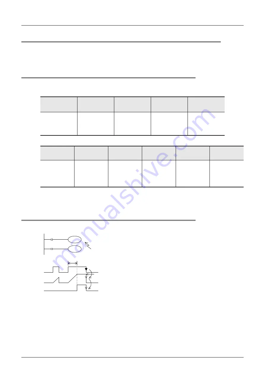 Mitsubishi Electric FX3G SERIES Programming Manual Download Page 96