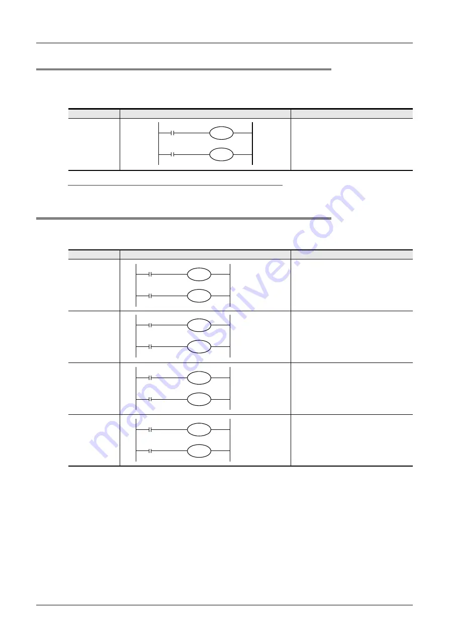 Mitsubishi Electric FX3G SERIES Скачать руководство пользователя страница 112