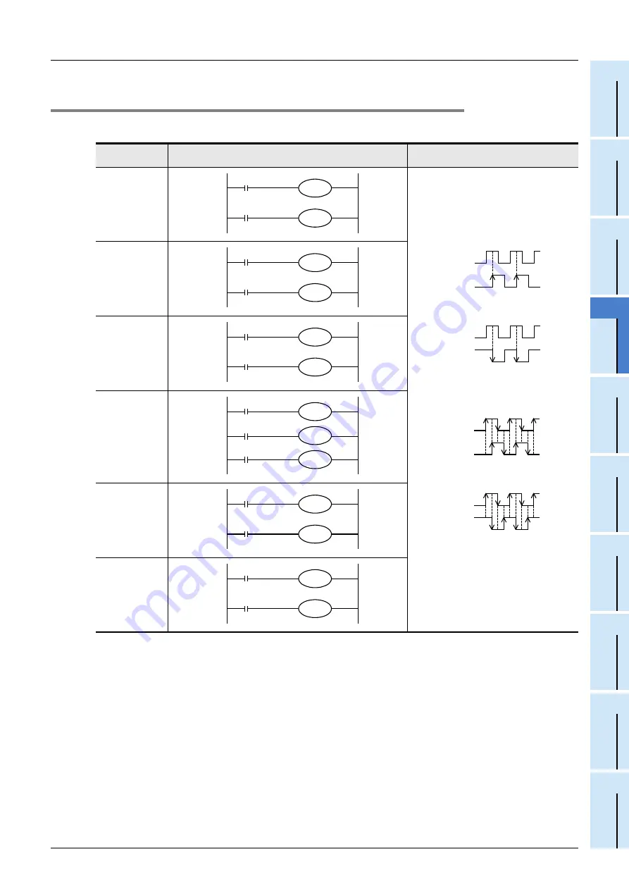 Mitsubishi Electric FX3G SERIES Programming Manual Download Page 113