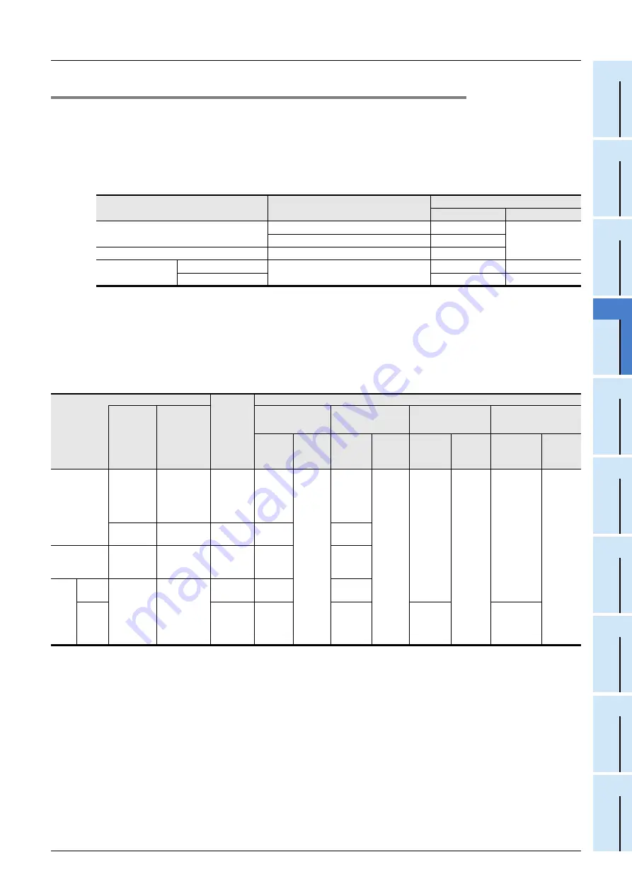 Mitsubishi Electric FX3G SERIES Programming Manual Download Page 115