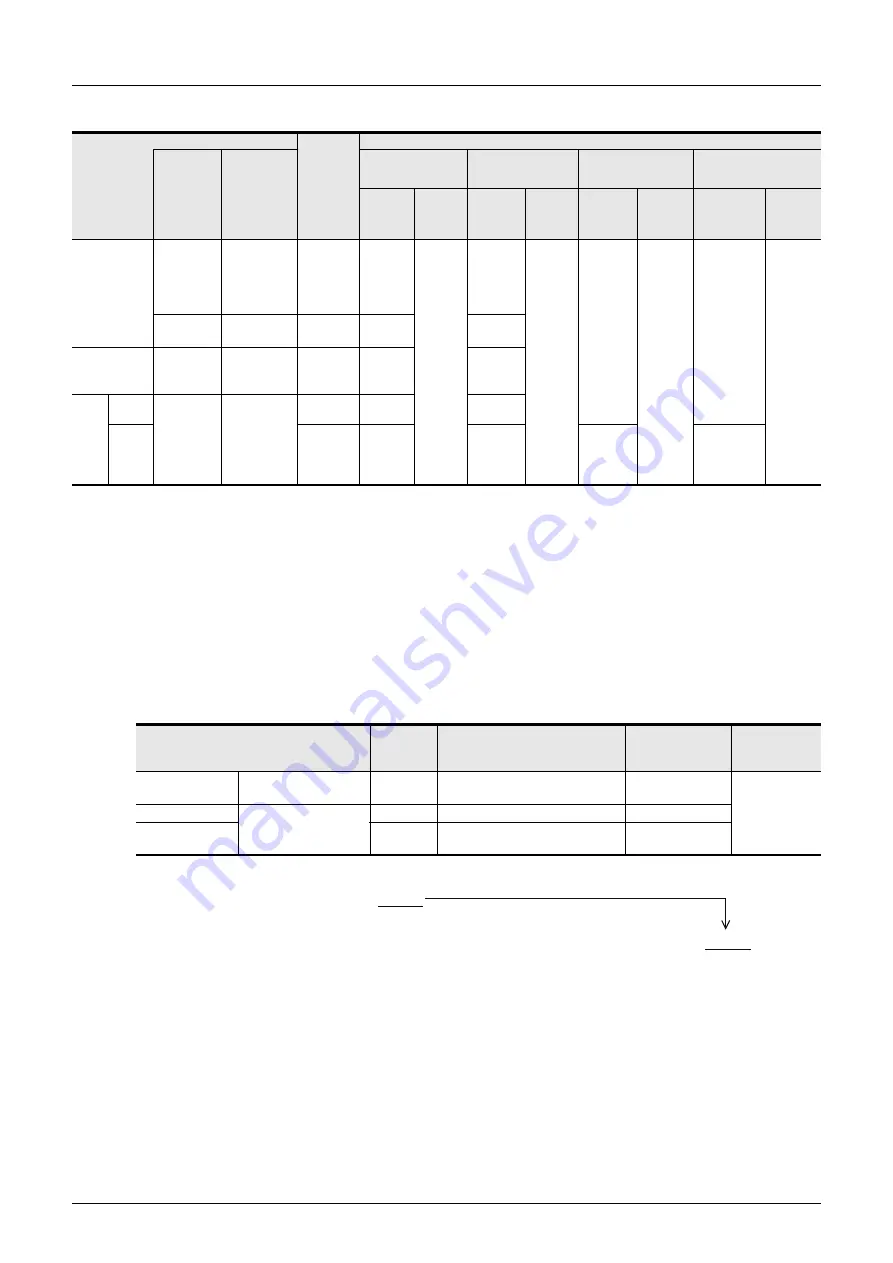 Mitsubishi Electric FX3G SERIES Programming Manual Download Page 116