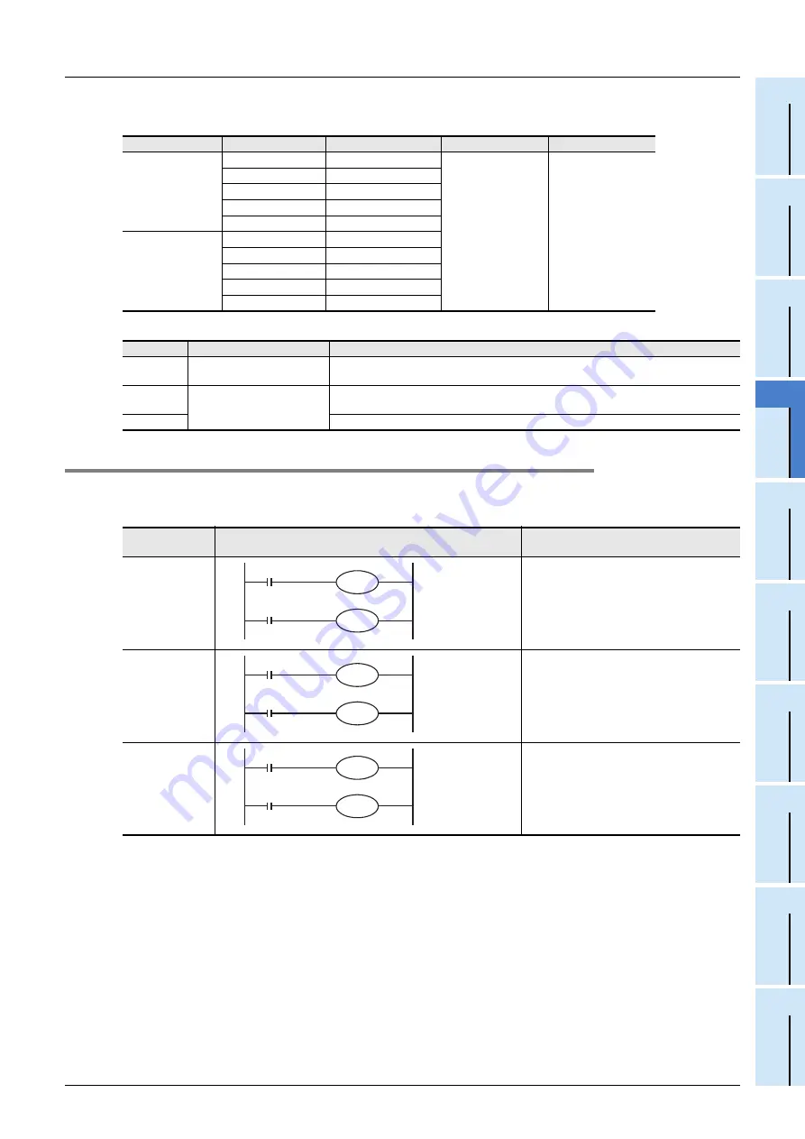 Mitsubishi Electric FX3G SERIES Programming Manual Download Page 123