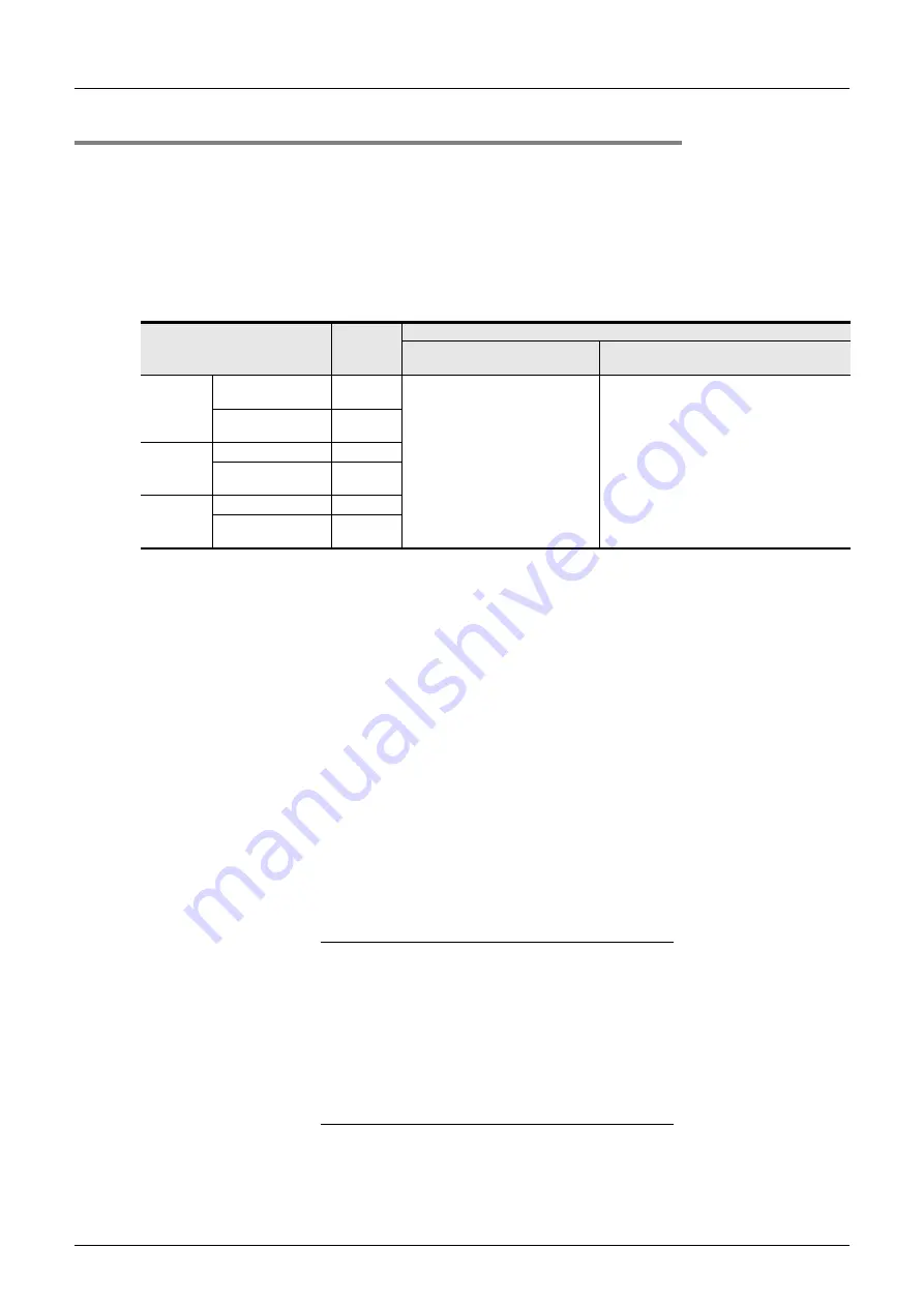 Mitsubishi Electric FX3G SERIES Programming Manual Download Page 124