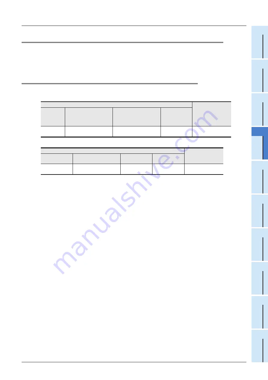 Mitsubishi Electric FX3G SERIES Programming Manual Download Page 127