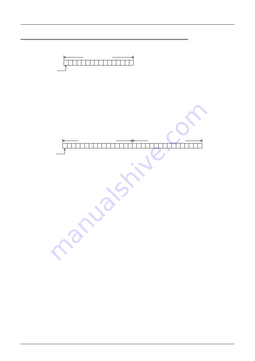 Mitsubishi Electric FX3G SERIES Programming Manual Download Page 128