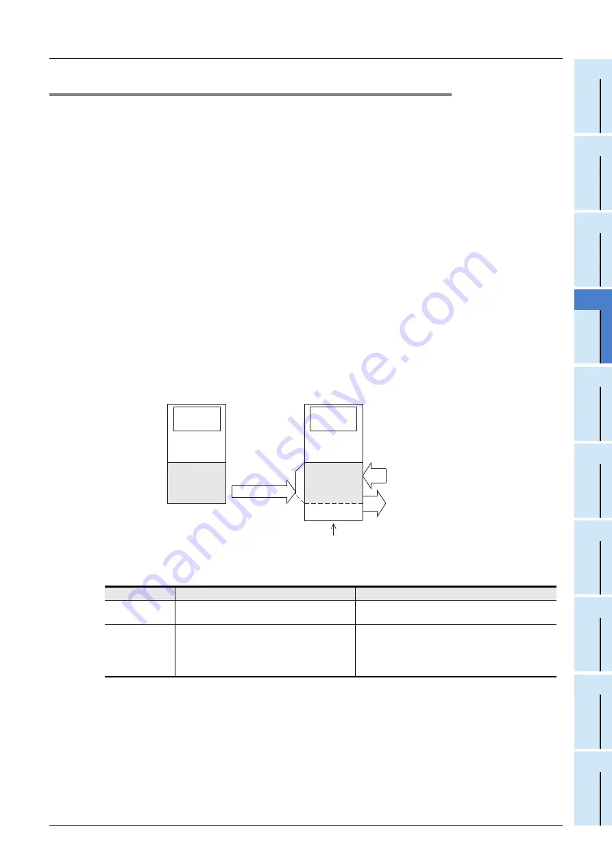 Mitsubishi Electric FX3G SERIES Скачать руководство пользователя страница 131