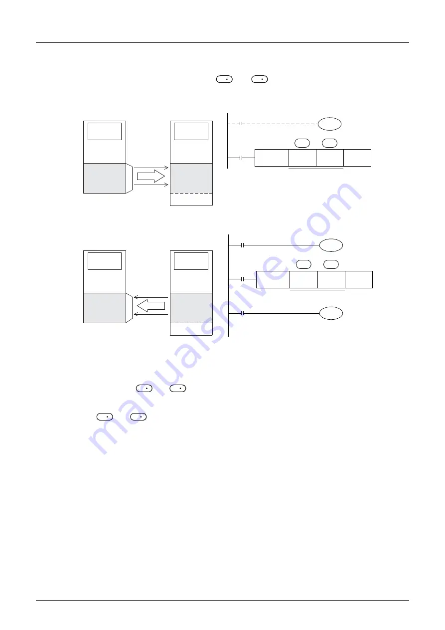 Mitsubishi Electric FX3G SERIES Скачать руководство пользователя страница 132