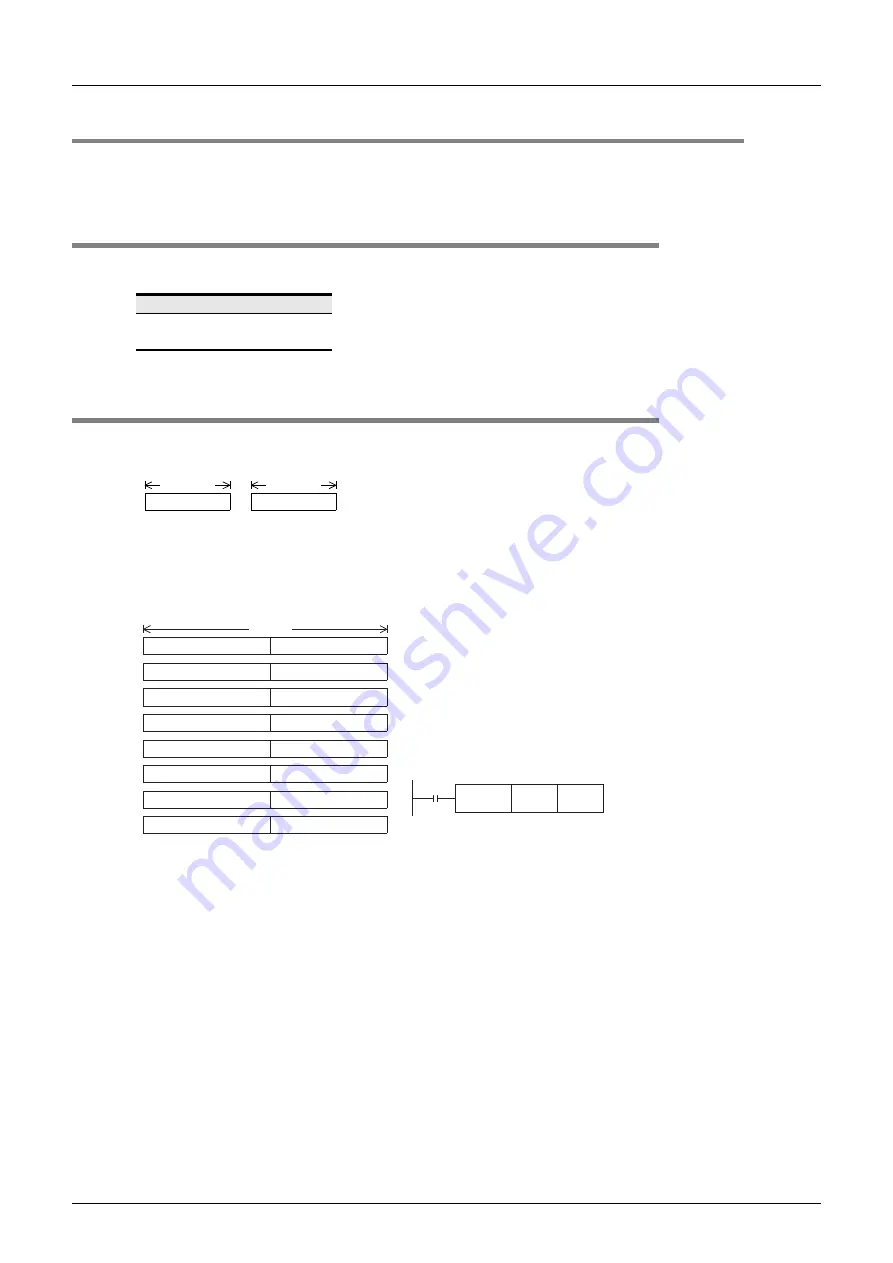 Mitsubishi Electric FX3G SERIES Programming Manual Download Page 146