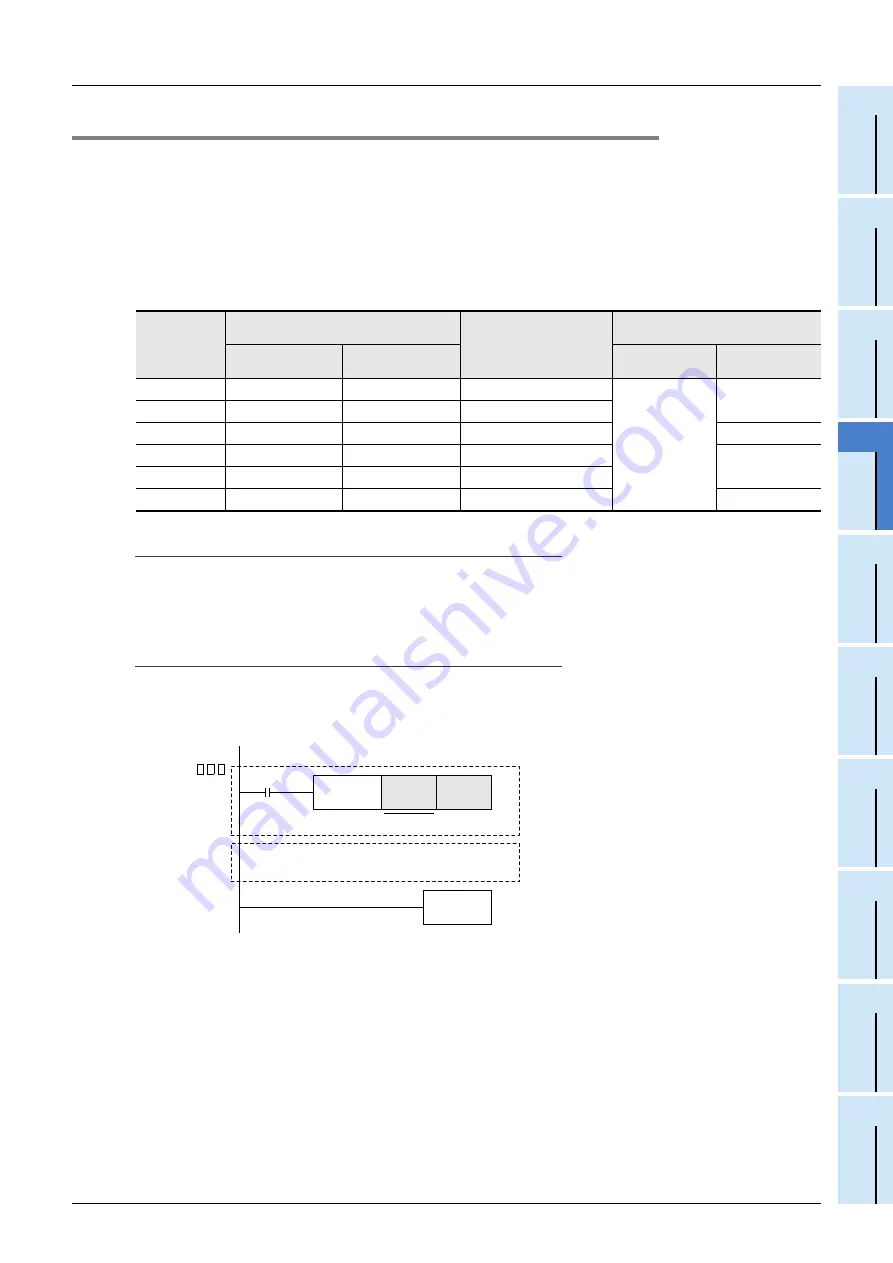 Mitsubishi Electric FX3G SERIES Скачать руководство пользователя страница 149