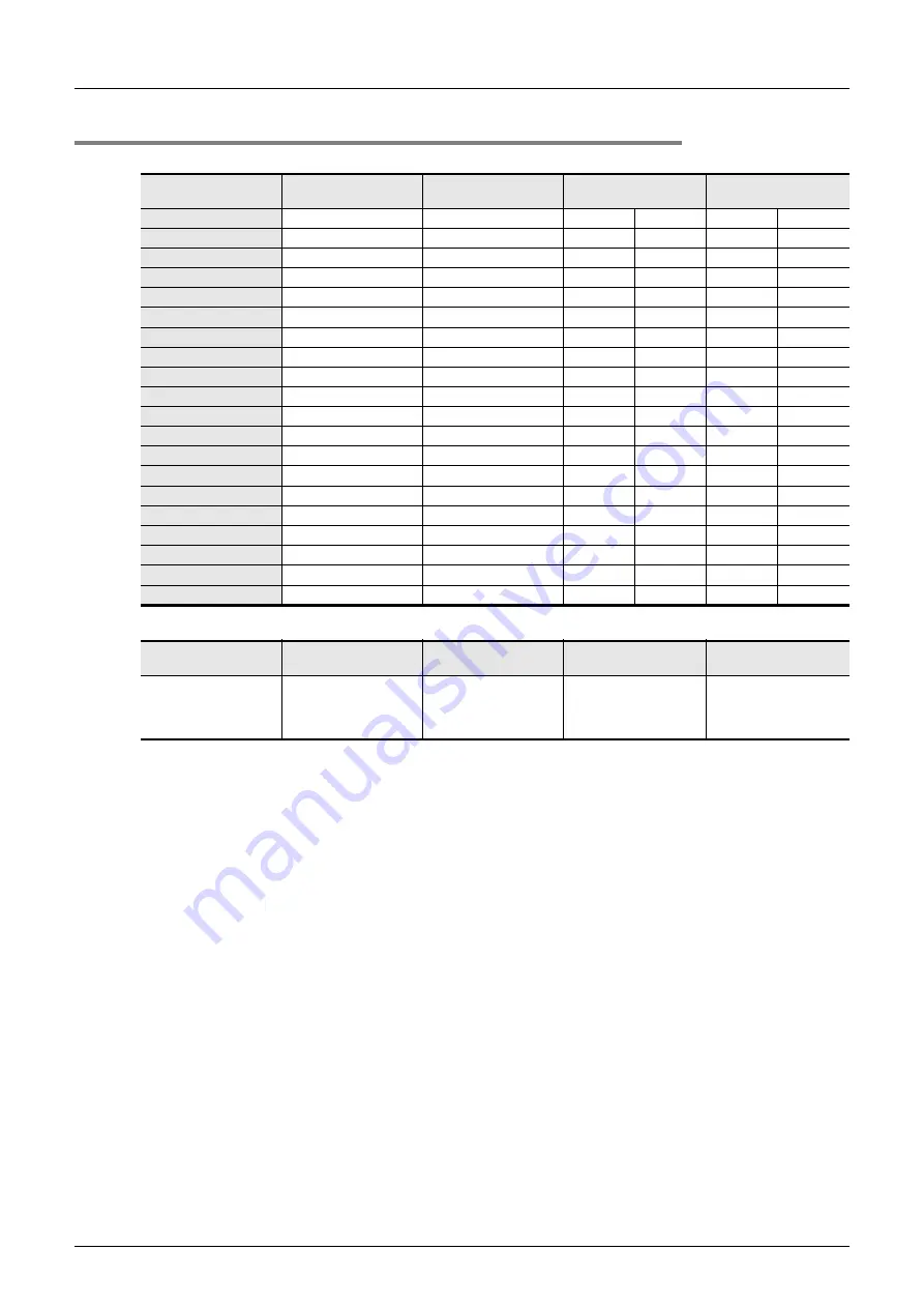 Mitsubishi Electric FX3G SERIES Programming Manual Download Page 154