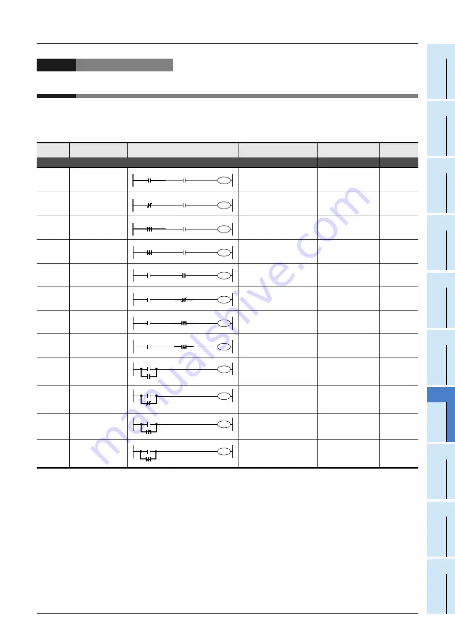 Mitsubishi Electric FX3G SERIES Programming Manual Download Page 181