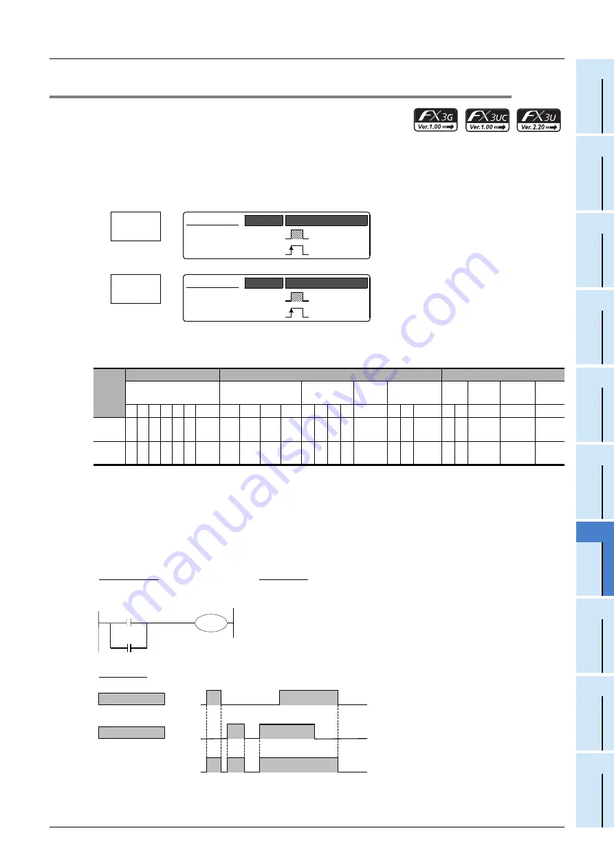 Mitsubishi Electric FX3G SERIES Скачать руководство пользователя страница 191