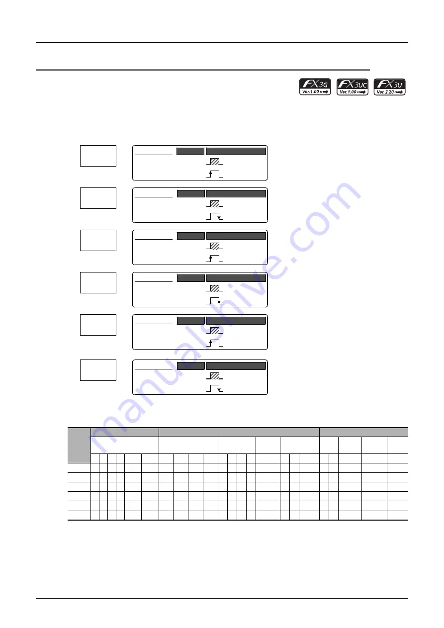 Mitsubishi Electric FX3G SERIES Скачать руководство пользователя страница 194