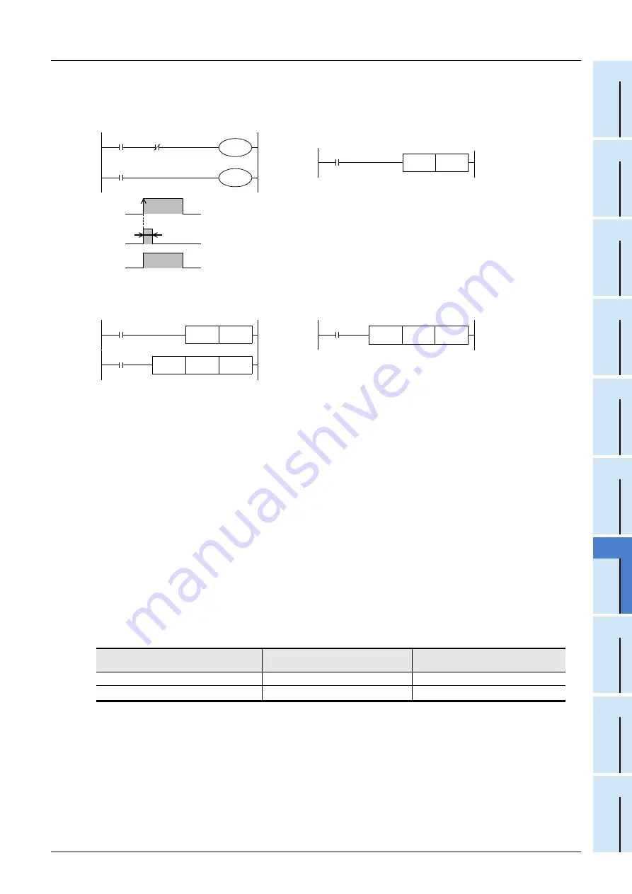 Mitsubishi Electric FX3G SERIES Programming Manual Download Page 213